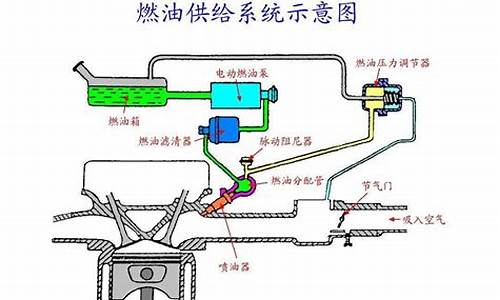 汽车回油管作用及主要功能_汽车回油管作用及主要功能是什么