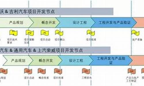 新能源汽车需要做什么保养_新能源汽车需要做什么保养项目