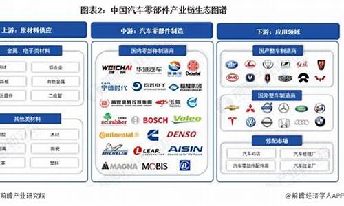 汽车厂商是什么意思_汽车厂商是干嘛的