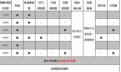 威驰汽车保养周期_威驰汽车保养周期一览表