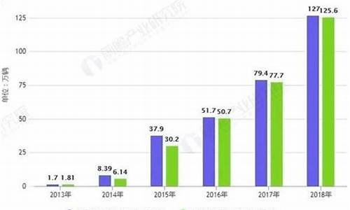 新能源汽车销售情况_新能源汽车销售情况分析