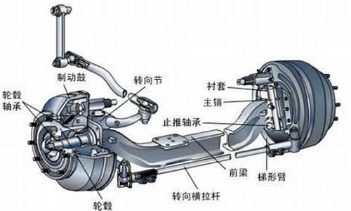 汽车前桥和后桥的区别_汽车前桥和后桥的区别是什么