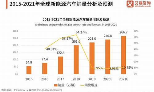 新能源汽车前景趋势_新能源汽车前景分析及趋势