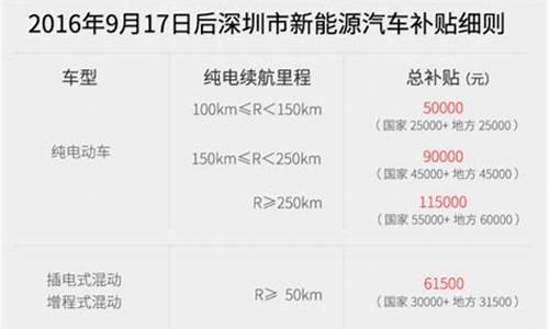 深圳市新能源汽车补贴_深圳市新能源汽车补贴2023