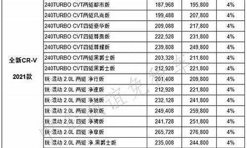 本田汽车价格表一览_本田汽车价格表一览图片