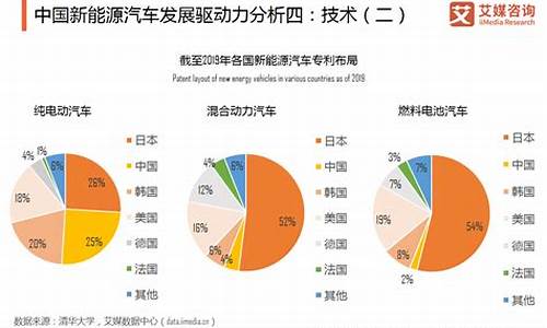 新能源汽车就业方向及前景_新能源汽车就业方向及前景分析