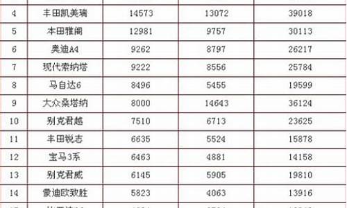 2013中级汽车销量排名_2013年中型车销量排行榜