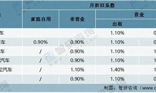 新能源汽车保险费率_新能源汽车保险费率调整