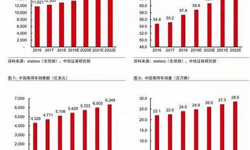 华为汽车销量实时_华为汽车销量实时查询