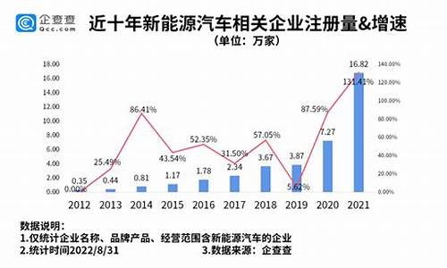 江苏省新能源汽车目录_江苏省新能源汽车目录公示