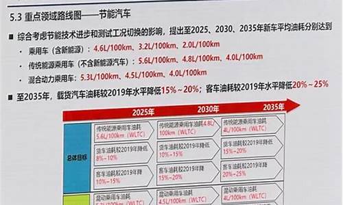 节能汽车新能源汽车股_节能汽车新能源汽车股票