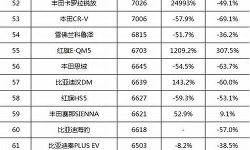 小米汽车销量排行榜最新排行榜