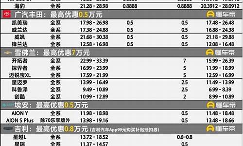 汽车降价信息关注_汽车降价信息关注哪些平台