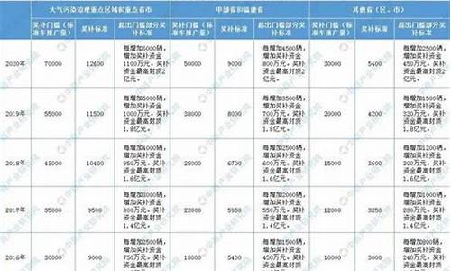 新能源汽车充电桩补贴政策_新能源汽车充电桩补贴政策找谁申请