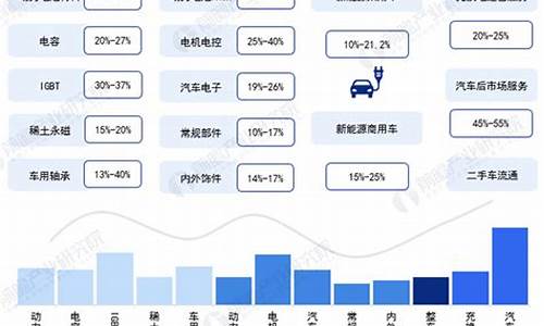 新能源汽车产业重点_新能源汽车产业重点城市