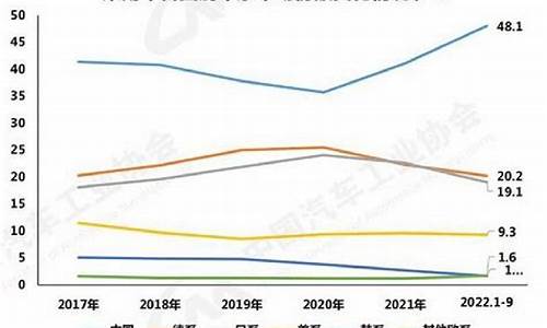 中国自主品牌汽车占比多少_中国自主品牌汽车占比多少亿