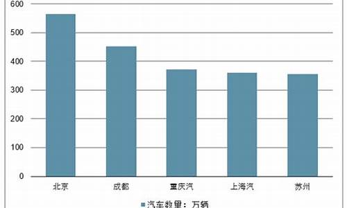 保定汽车保有量排行_保定汽车保有量排行榜