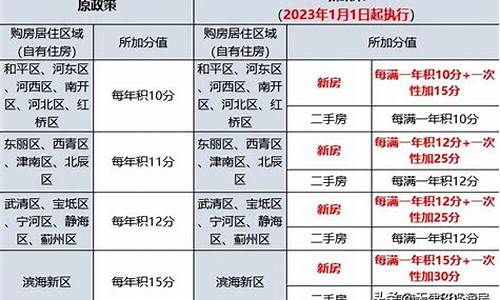 天津汽车限购政策2024_天津汽车限购政策2024年