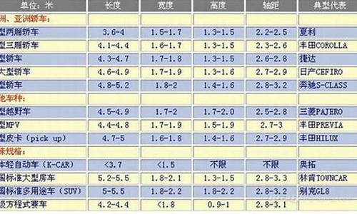 小型汽车宽度标准尺寸