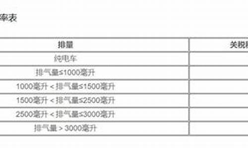 小汽车进口关税