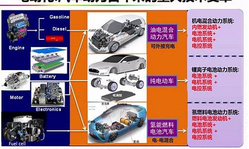 新能源汽车行业新闻_新能源汽车行业新闻报道