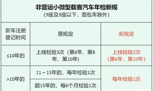 小型汽车年检新规定2023年