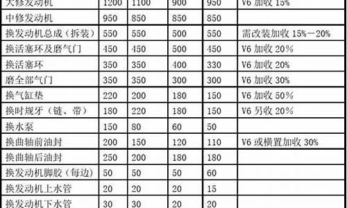 天语汽车配件价格表_天语汽车配件价格表查询