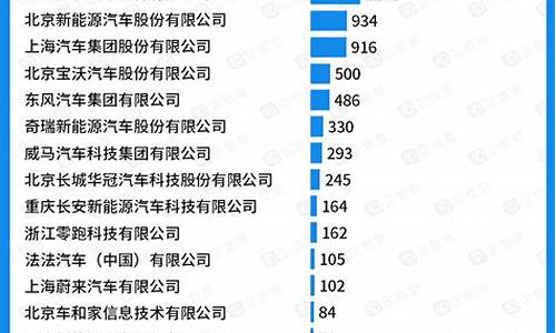 新能源汽车专利_新能源汽车专利数量排名