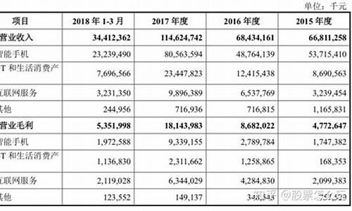 小米汽车股票代码002845今日价格是多少