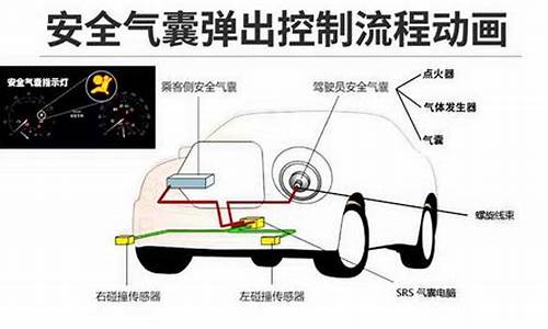 汽车安全气囊中主要使用的气体是什么天气_汽车安全气囊中主要使用的气体是什么天气现象