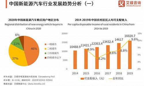 新能源汽车行业系列深度报告_2021年新能源汽车行业深度报告