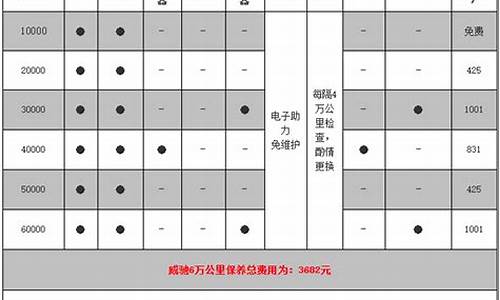 威驰汽车保养周期_威驰汽车保养周期一览表