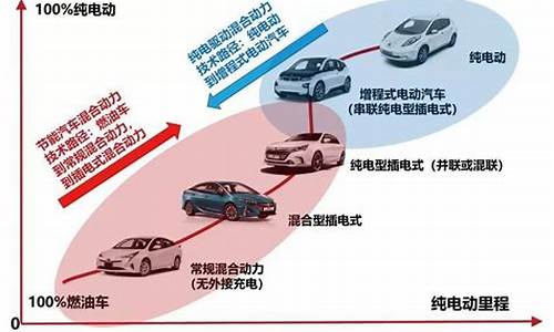 新能源汽车技术属于什么专业类别_新能源汽车技术属于什么专业类别