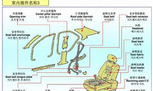 奇瑞汽车qq零件名称_奇瑞汽车qq零件名称是什么