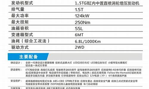 车型配置库_车型配置表所包含的内容