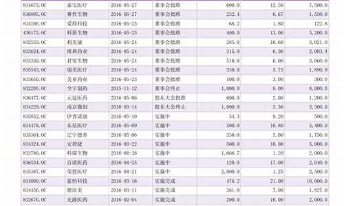 保时捷价格一览表_保时捷价格一览表图片