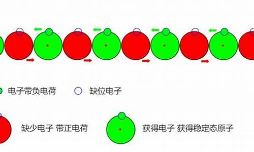 电流从负极流向正极_电流从负极流向正极吗