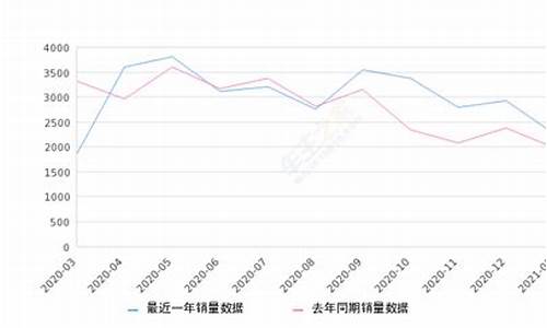 马自达汽车销量2023_马自达汽车销量2023年