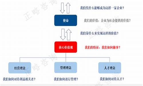 公司理念是什么_公司理念是什么意思