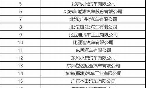 新能源汽车名录_减免购置税的新能源汽车目录