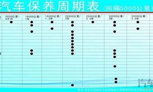 mg3汽车保养周期_mg3汽车保养周期多久