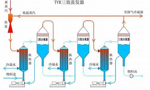 tvr蒸发器_tvr蒸发器的工作原理